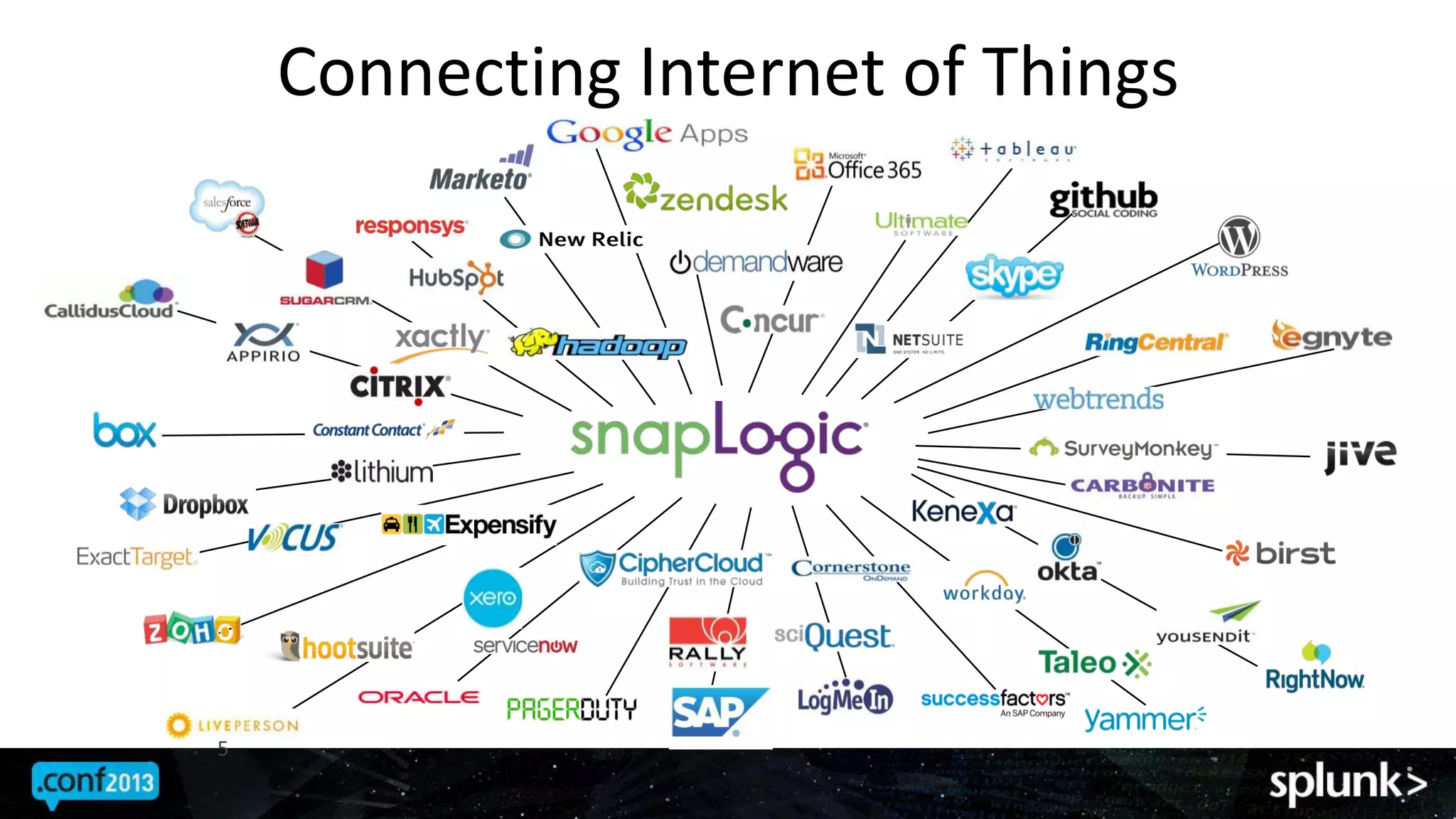 Connecting Internet of Things
5
 