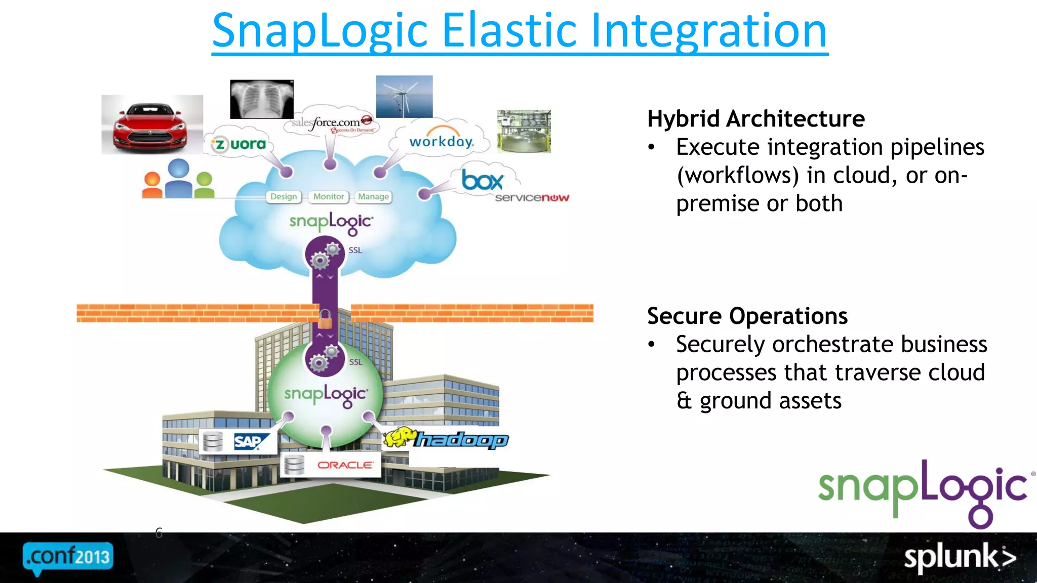 SnapLogic Elastic Integration
Hybrid Architecture
• Execute integration pipelines
(workflows) in cloud, or on-
premise or both
Secure Operations
• Securely orchestrate business
processes that traverse cloud
& ground assets
6
 