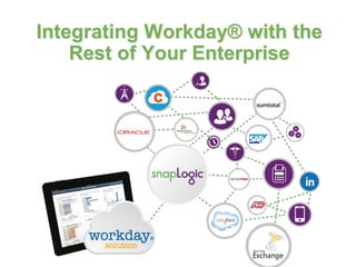 Integrating Workday® with the 
Rest of Your Enterprise 
 