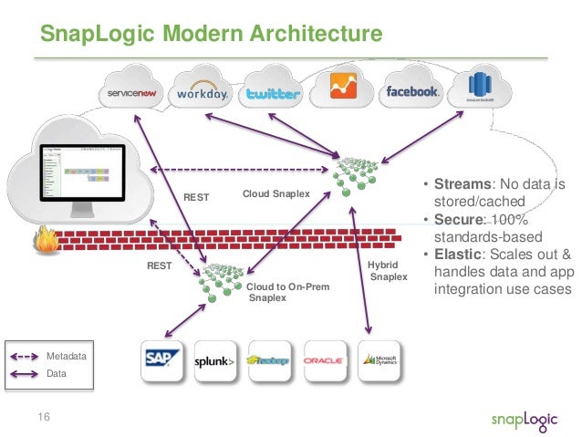 Integrating Workday with the Rest of the Enterprise