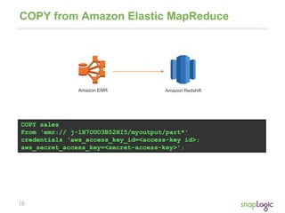 10
COPY from Amazon Elastic MapReduce
COPY sales
From ‘emr:// j-1H7OUO3B52HI5/myoutput/part*'
credentials ‘aws_access_key_id=<access-key id>;
aws_secret_access_key=<secret-access-key>';
Amazon EMR Amazon Redshift
 