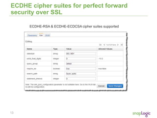 13
ECDHE cipher suites for perfect forward
security over SSL
ECDHE-RSA & ECDHE-ECDCSA cipher suites supported
 