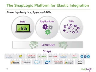 16
The SnapLogic Platform for Elastic Integration
Powering Analytics, Apps and APIs
Data Applications APIs
 