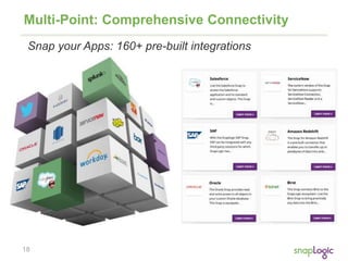 18
Multi-Point: Comprehensive Connectivity
Snap your Apps: 160+ pre-built integrations
 