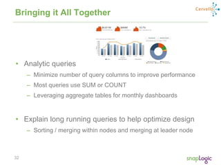 32
Bringing it All Together
• Analytic queries
– Minimize number of query columns to improve performance
– Most queries use SUM or COUNT
– Leveraging aggregate tables for monthly dashboards
• Explain long running queries to help optimize design
– Sorting / merging within nodes and merging at leader node
 