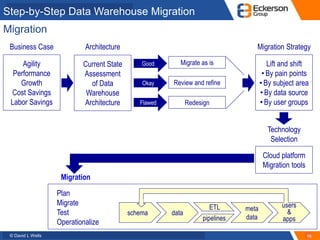 Data Warehousing in the Cloud: Practical Migration Strategies | PPTX