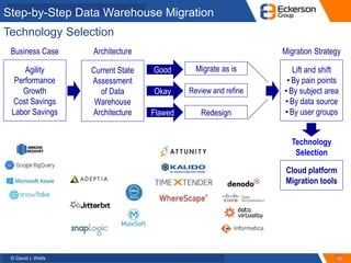© David L Wells
Step-by-Step Data Warehouse Migration
15
Technology Selection
Agility
Performance
Growth
Cost Savings
Labo...