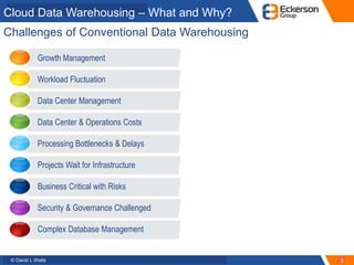 © David L Wells
Cloud Data Warehousing – What and Why?
3
Challenges of Conventional Data Warehousing
Growth Management
Wor...