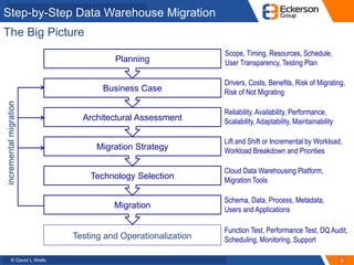 © David L Wells
Step-by-Step Data Warehouse Migration
9
The Big Picture
Migration
Technology Selection
Migration Strategy
...