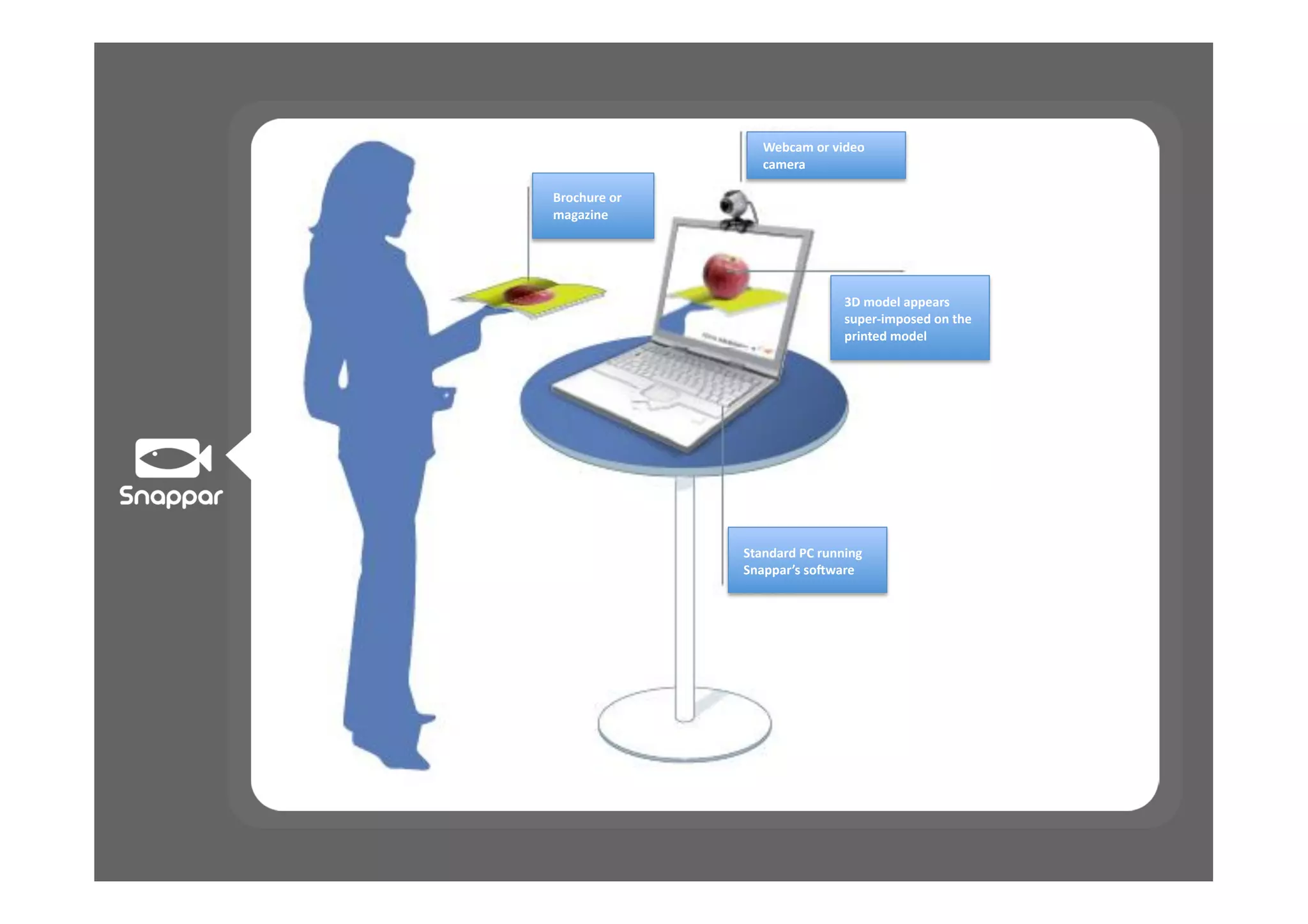 :3;<#6'0&'=+%30'
                  <#63&#'

>&0<9*&3'0&'
6#,#?+$3'




                               45'60%37'#--3#&/'
                               /*-3&8+6-0/3%'0$'"93'
                               -&+$"3%'60%37'




               !"#$%#&%'()'&*$$+$,'
               !$#--#&./'/012#&3'
 