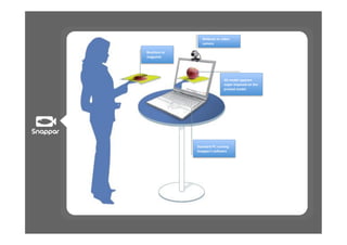 :3;<#6'0&'=+%30'
                  <#63&#'

>&0<9*&3'0&'
6#,#?+$3'




                               45'60%37'#--3#&/'
                               /*-3&8+6-0/3%'0$'"93'
                               -&+$"3%'60%37'




               !"#$%#&%'()'&*$$+$,'
               !$#--#&./'/012#&3'
 