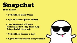 Snapchat
• 100 Million Daily Users
• 65% of Users Upload Photos
• 70% Women & 2X More
Millennials (18 - 24) Than Any
Other Social Network
• 700 Million Images a Day
• 8,796 Photos Shared every Second
(Fun Facts)
 