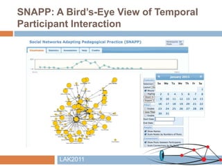 SNAPP: A Bird’s-Eye View of Temporal
Participant Interaction




        LAK2011
 