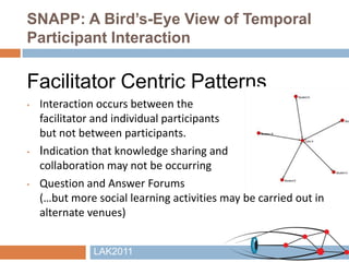 SNAPP: A Bird’s-Eye View of Temporal
Participant Interaction

Facilitator Centric Patterns
•   Interaction occurs between ...