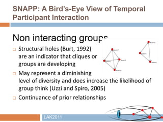SNAPP: A Bird’s-Eye View of Temporal
Participant Interaction

Non interacting groups
   Structural holes (Burt, 1992)
   ...