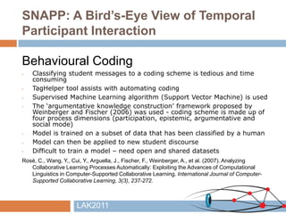 SNAPP: A Bird’s-Eye View of Temporal
Participant Interaction

Behavioural Coding
•   Classifying student messages to a cod...