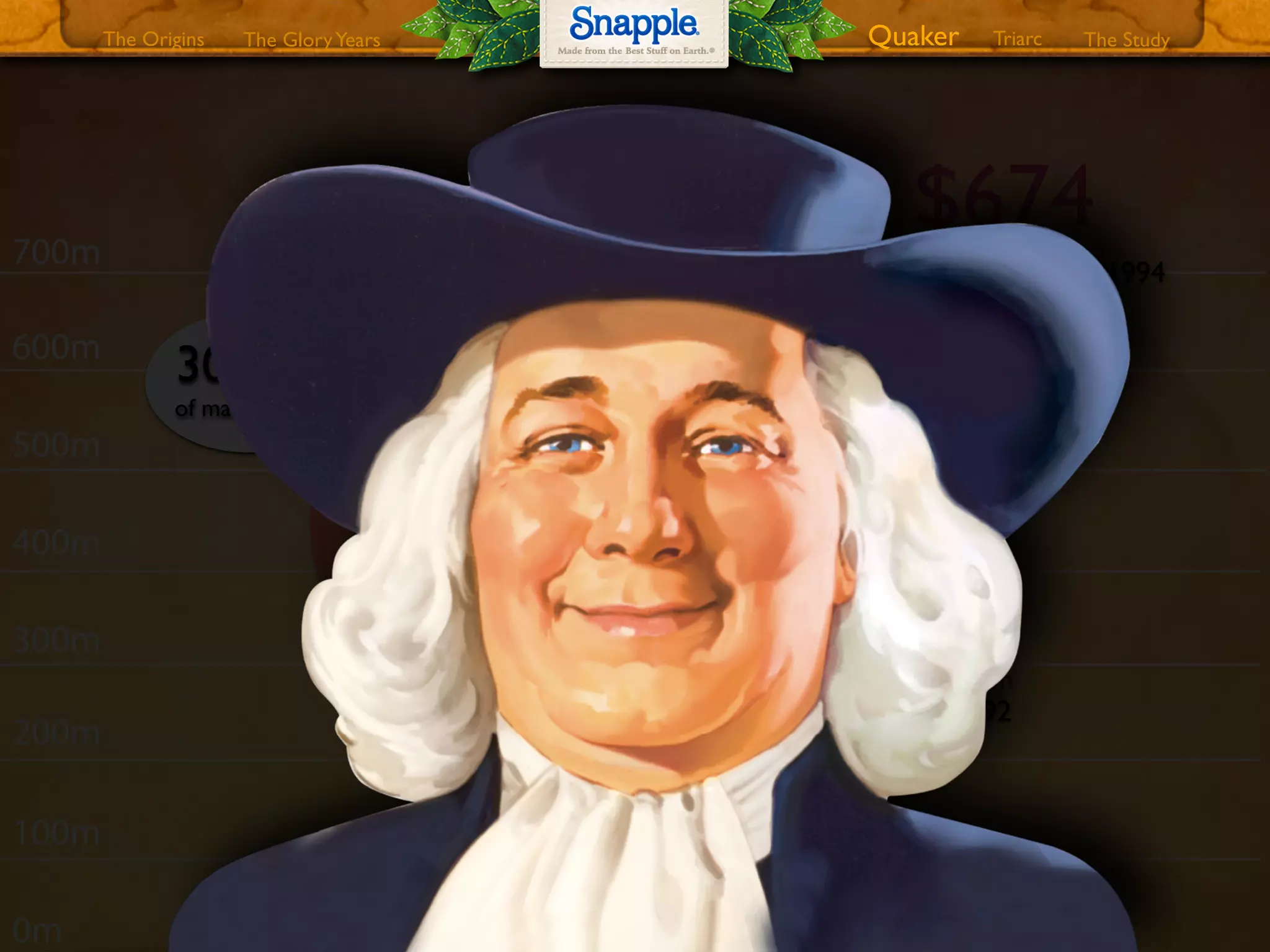 1993
$561million
1992
$ 231million
1989
$ 80million
1986
$ 8million
market
Napa Naturals
Natural
Quencher
SoHo
After the Fall
Original
NY Seltzer
30-40%
of market share
$674
million1994
The GloryYears Quaker The StudyTriarcThe Origins
 