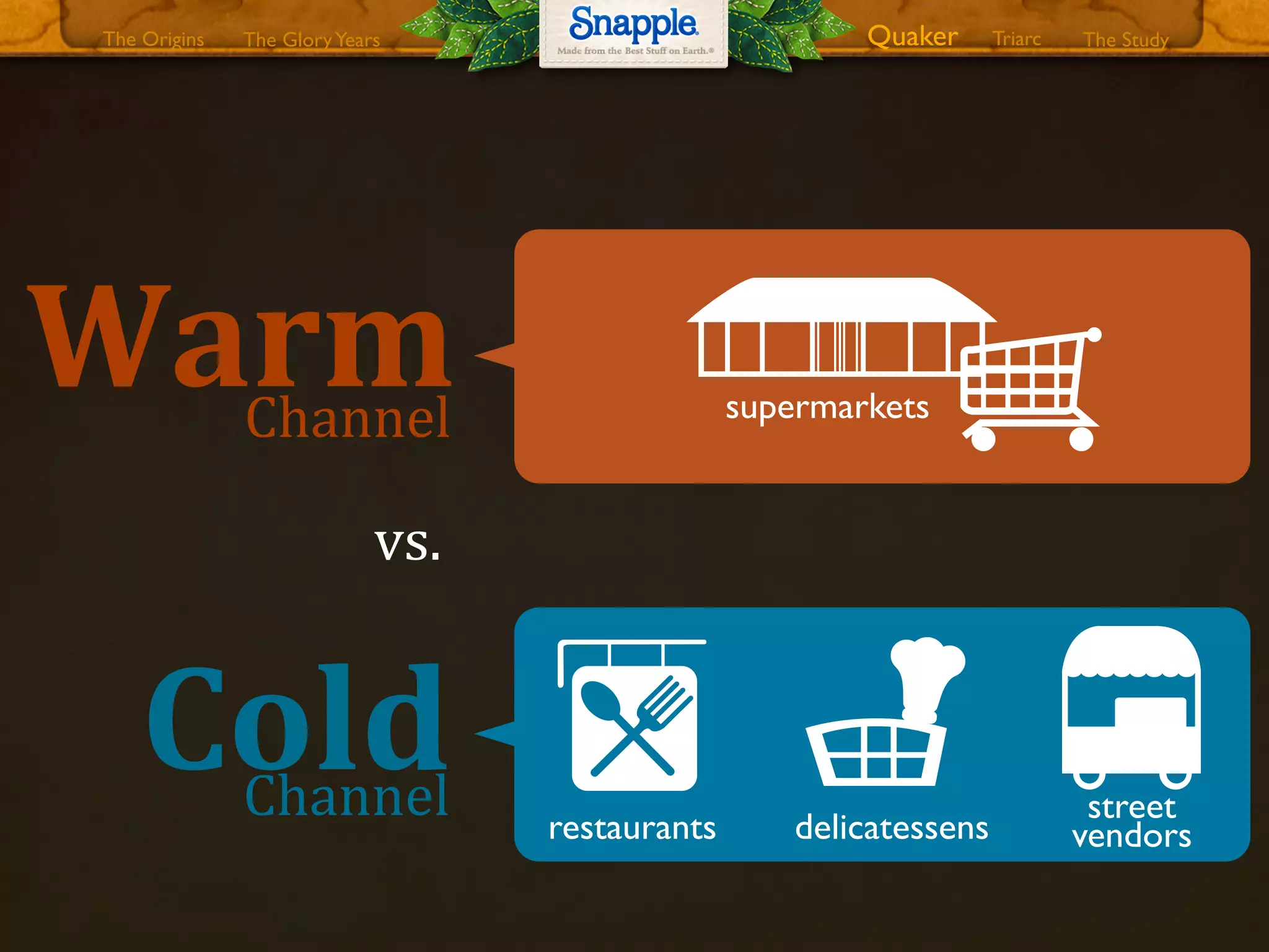 ColdChannel
WarmChannel
vs.
restaurants delicatessens
supermarkets
street
vendors
The GloryYears Quaker The StudyTriarcThe Origins
 
