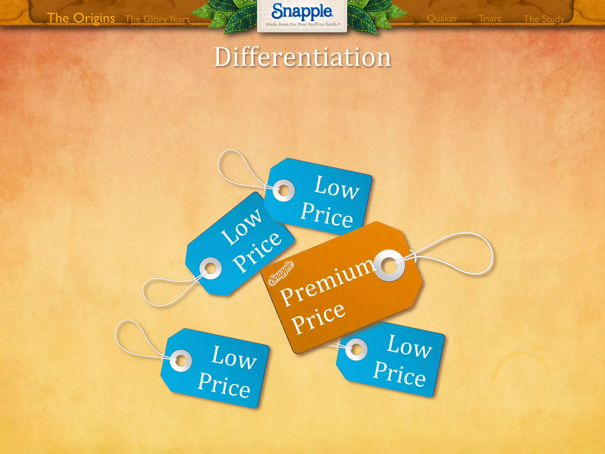 Low0
Price
Low0
Price
Low0
Price
Low0
Price
Premium0
Price
Differentiation
The GloryYears Quaker The StudyTriarcThe Origins
 