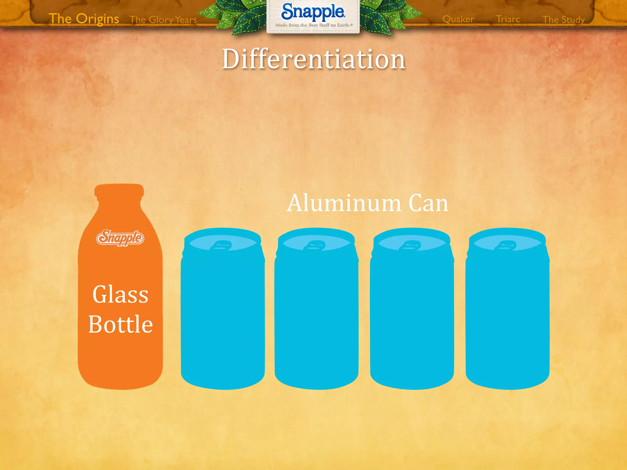 Aluminum0Can
Glass
Bottle
Differentiation
The GloryYears Quaker The StudyTriarcThe Origins
 