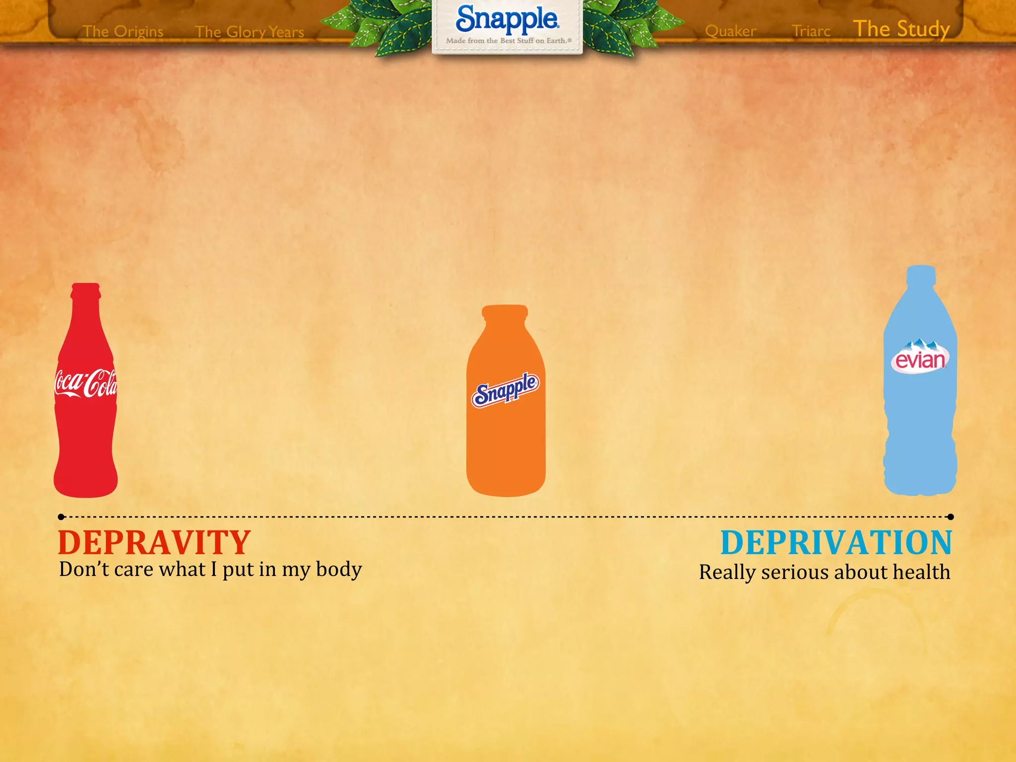 DEPRAVITY
Don’t0care0what0I0put0in0my0body
DEPRIVATION
Really0serious0about0health
The GloryYears Quaker The StudyTriarcThe Origins
 