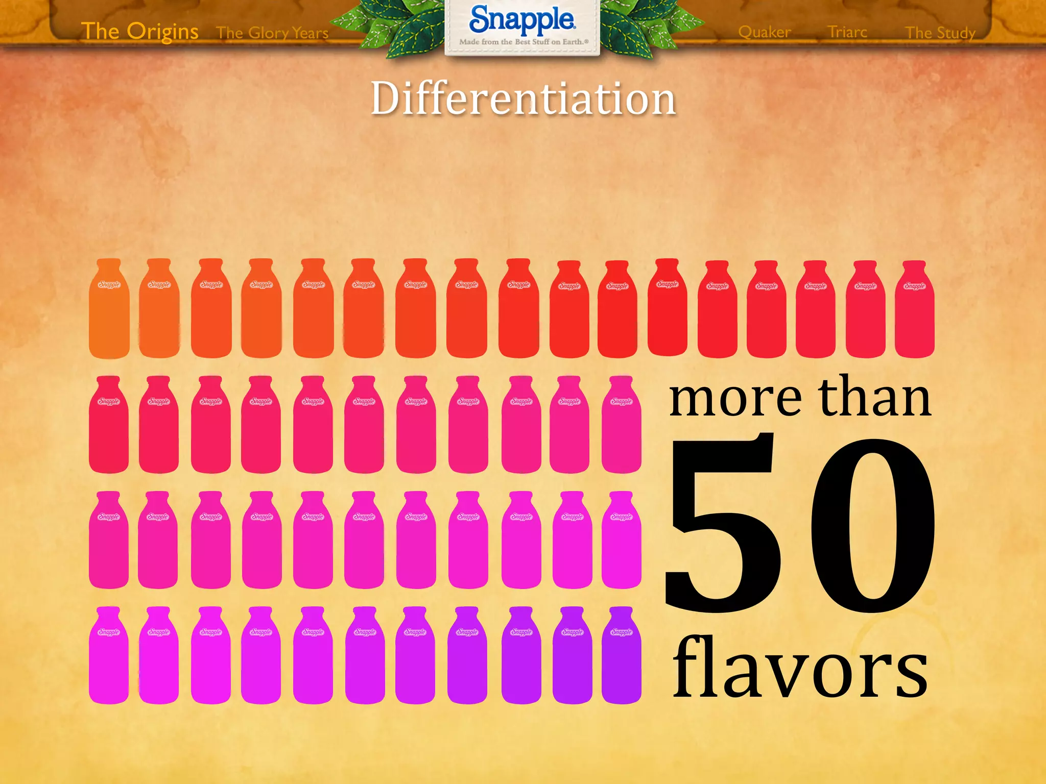 50
more0than
Olavors
Differentiation
The GloryYears Quaker The StudyTriarcThe Origins
 