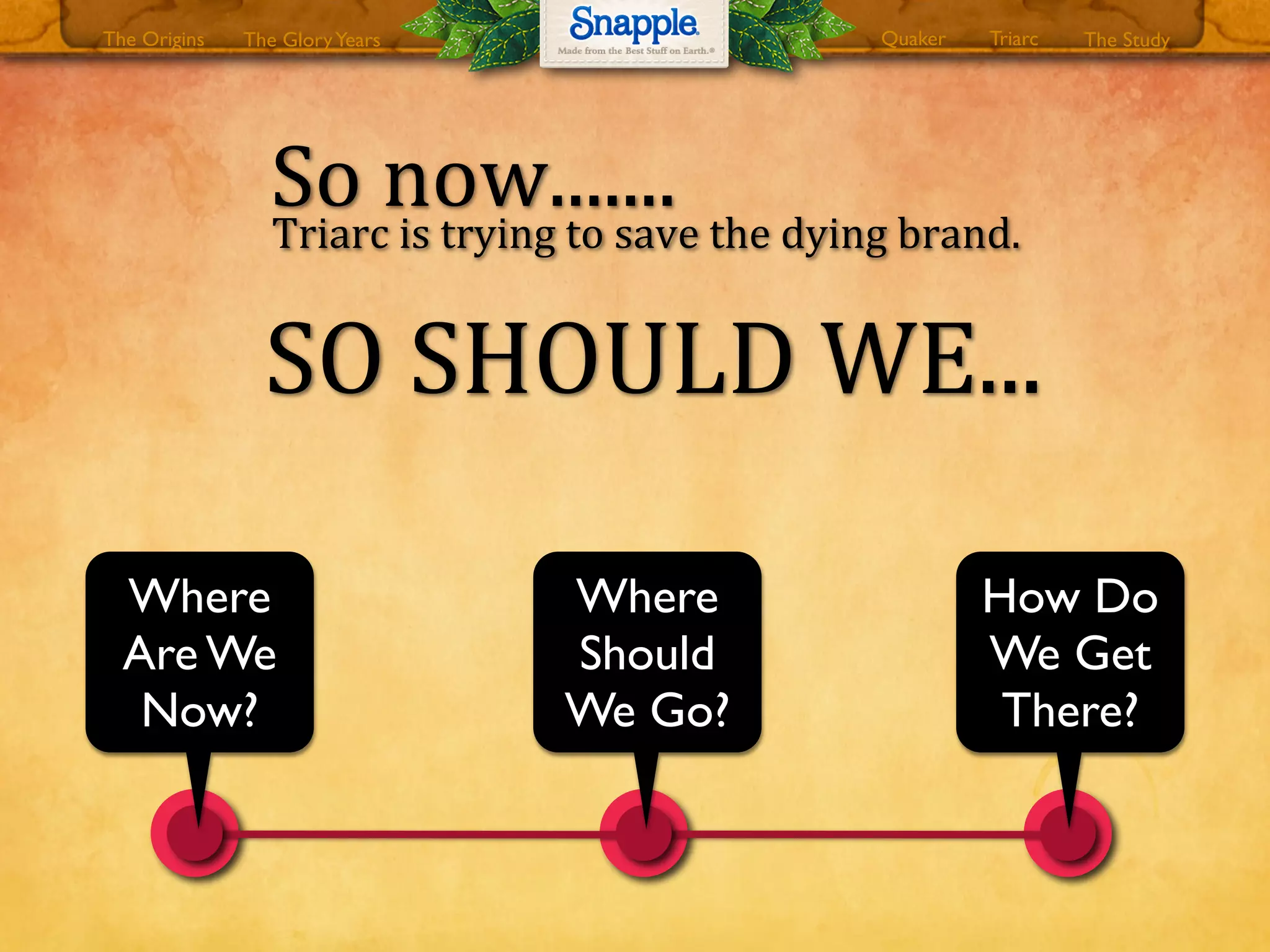 The GloryYears Quaker The StudyTriarcThe Origins
So0now.......Triarc0is0trying0to0save0the0dying0brand.
Where
Are We
Now?
Where
Should
We Go?
How Do
We Get
There?
SO0SHOULD0WE...
 