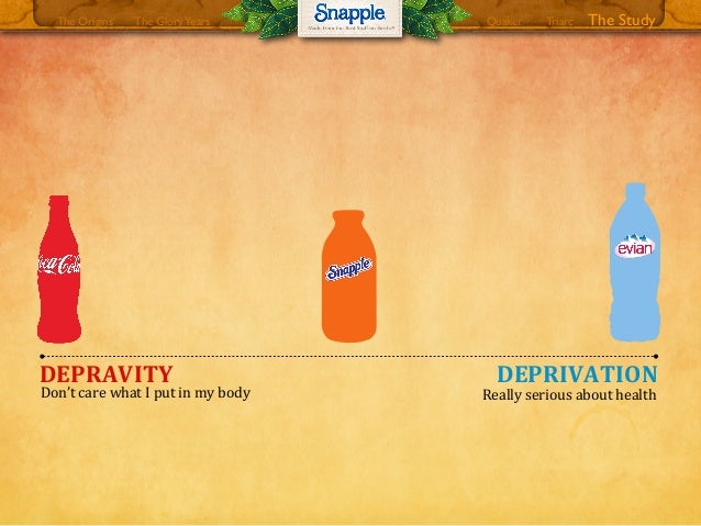 Who purchased snapple image