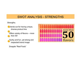 Snapple case study | PDF