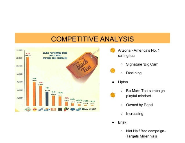 swot analysis of snapple Global bottled water market 2016-2020: swot analysis of dr pepper snapple group inc swot analysis of global bottled water market. swot analysis of snapple Global bottled water market 2016-2020: swot analysis of dr pepper snapple group inc swot analysis of global bottled water market.