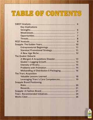 3
Table of contents
SWOT Analysis.......................................................................
	 Key Implications
	Strengths........................................................................
	Weaknesses...................................................................
	Opportunities.................................................................
	Threats...........................................................................
PEST Analysis.........................................................................
Snapple: The Golden Years.....................................................
	 Entrepreneurial Beginnings...........................................
	 Standout Promotional Strategy.....................................
	 A New Age Niche..........................................................
The Quaker Debacle
	 A Mergers & Acquisitions Disaster................................
	 Quaker’s Lagging Growth..............................................
	 Intensity of Rivalry.........................................................
	 Problems with Promotion..............................................
	 Mishandling of Distribution & Packaging.......................
The Triarc Acquisition
	 Valuable Lessons Learned.............................................
	 Leveraging Triarc’s Core Competencies........................
Snapple Brand Positioning
	Risks...............................................................................
	Rewards.........................................................................
Snapple: A Fashion Brand......................................................
Triarc: Recommended Initiatives............................................
Works Cited............................................................................
6
6
7
7
8
9
10
11
11
12
13
13
15
15
16
18
19
20
21
21
24
26
..................................
...
 