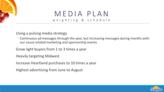 Using a pulsing media strategy
◦ Continuous ad messages through the year, but increasing messages during months with
our cause related marketing and sponsorship events
Grow light buyers from 1 to 3 times a year
Heavily targeting Midwest
Increase Heartland purchases to 10 times a year
Highest advertising from June to August
M E D I A P L A N
w e i g h t i n g & s c h e d u l e
 