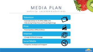 Television
• Comedy Central, E!, FX, MTV, STARZ, VH1
• Ads during TV Day Time and TV Late Night Fringe
Print
• Cosmopolitan, ESPN and Allure
Internet
• Google Ad Words Campaign
Social Media
• Snapchat, Facebook and Instagram
M E D I A P L A N
v e h i c l e r e c o m m e n d a t i o n s
 