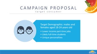 C A M PA I G N P R O P O S A L
t a r g e t c o n s u m e r
Target Demographic: males and
females aged 18-24 years old
• Lower income part-time jobs
• Likely full-time students
• Unique personalities
 