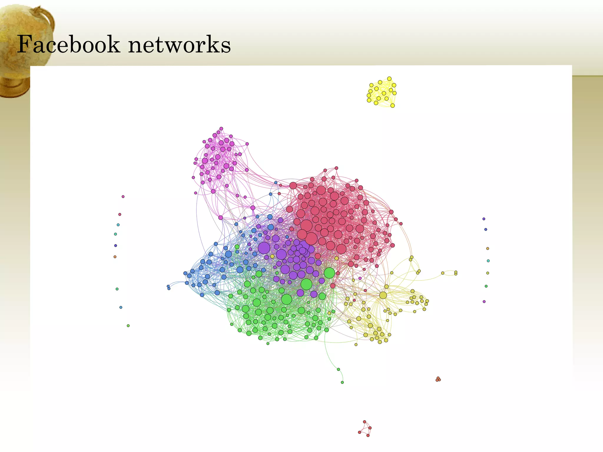 Facebook networks

 
