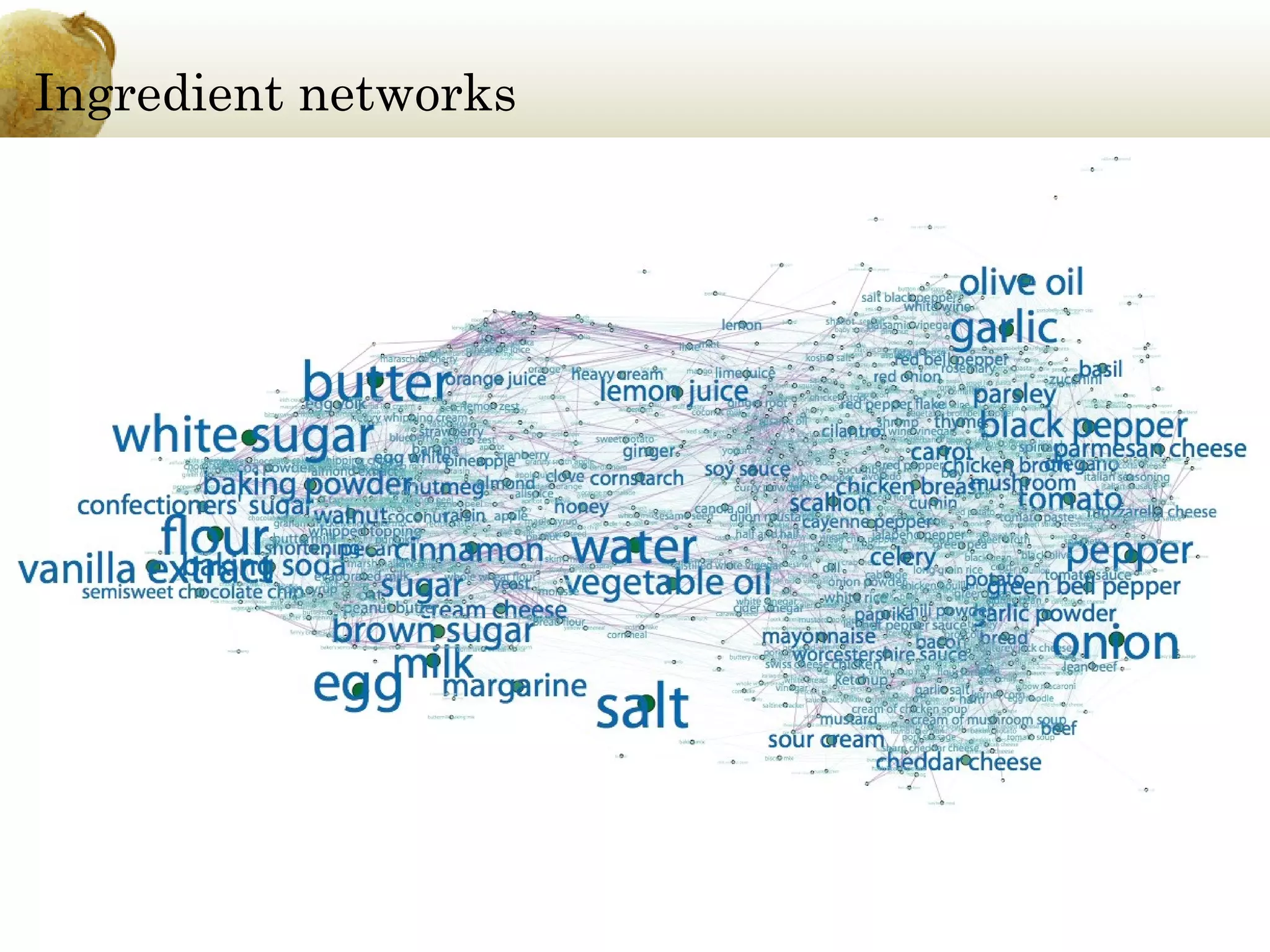 Ingredient networks

 