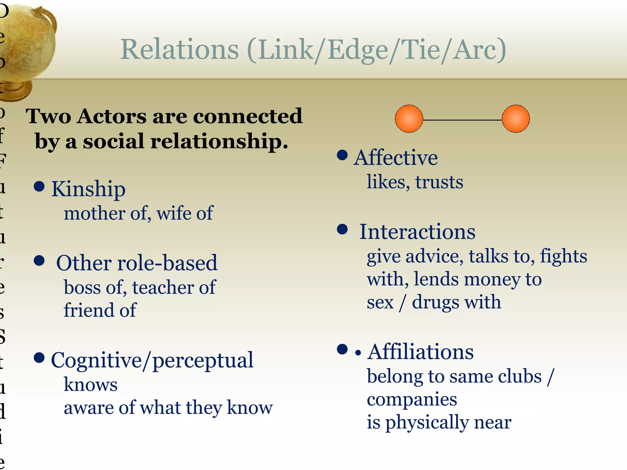 D
e
Relations (Link/Edge/Tie/Arc)
p
t
o Two Actors are connected
f by a social relationship.
Affective
F
likes, trusts
u Kinship
t
mother of, wife of
 Interactions
u
give advice, talks to, fights
r  Other role-based
with, lends money to
e
boss of, teacher of
sex / drugs with
friend of
s
S
• Affiliations
t Cognitive/perceptual
belong to same clubs /
knows
u
companies
aware of what they know
d
is physically near
i
e

 