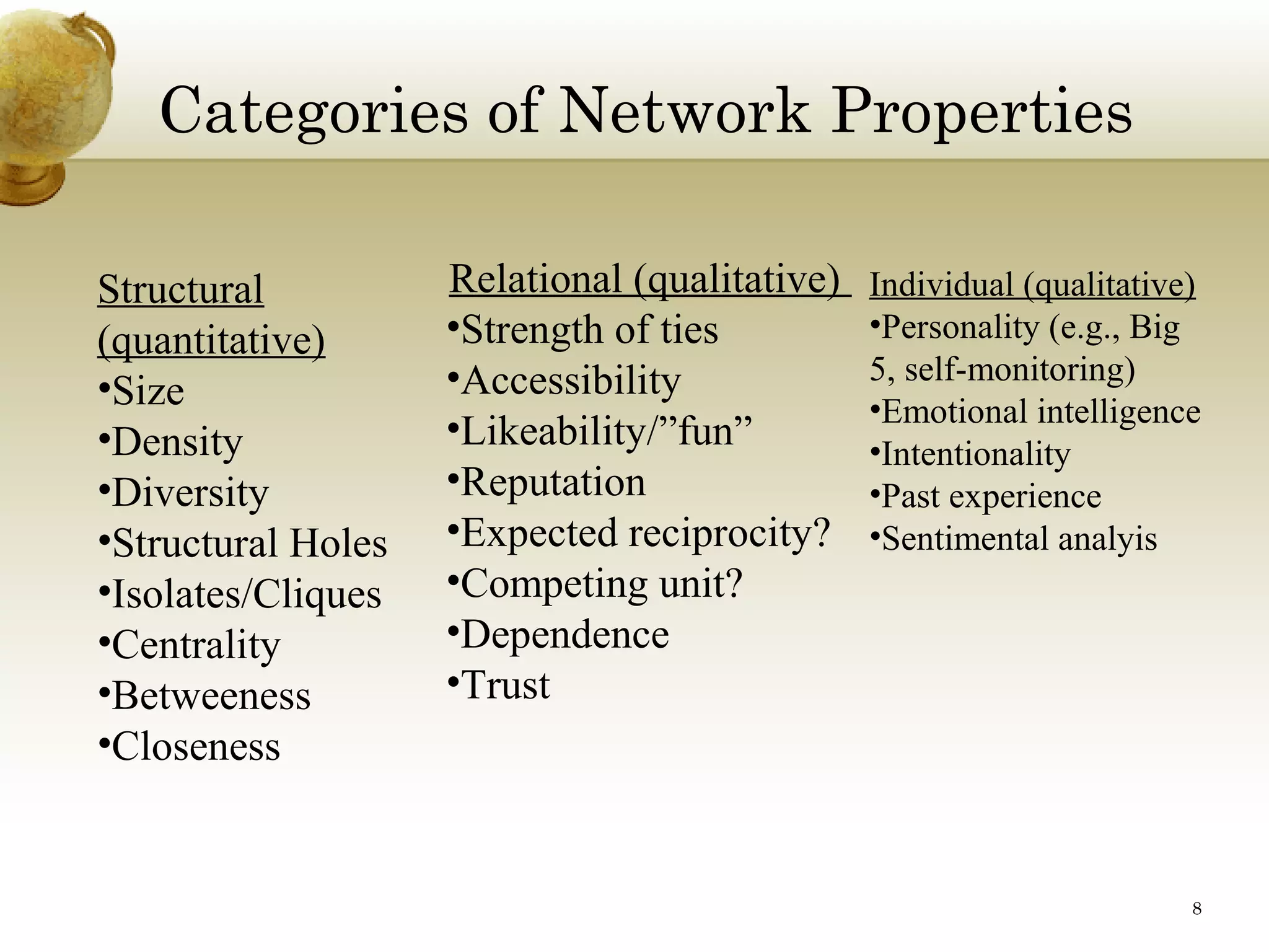 Categories of Network Properties
Structural
(quantitative)
•Size
•Density
•Diversity
•Structural Holes
•Isolates/Cliques
•Centrality
•Betweeness
•Closeness

Relational (qualitative)
•Strength of ties
•Accessibility
•Likeability/”fun”
•Reputation
•Expected reciprocity?
•Competing unit?
•Dependence
•Trust

Individual (qualitative)
•Personality (e.g., Big
5, self-monitoring)
•Emotional intelligence
•Intentionality
•Past experience
•Sentimental analyis

8

 