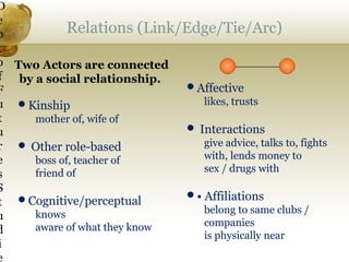 D
e
Relations (Link/Edge/Tie/Arc)
p
t
o Two Actors are connected
f by a social relationship.
Affective
F
likes, trusts
u Kinship
t
mother of, wife of
 Interactions
u
give advice, talks to, fights
r  Other role-based
with, lends money to
e
boss of, teacher of
sex / drugs with
friend of
s
S
• Affiliations
t Cognitive/perceptual
belong to same clubs /
knows
u
companies
aware of what they know
d
is physically near
i
e

 