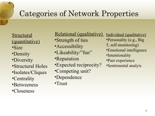 Introduction to Social Network Analysis | PPT