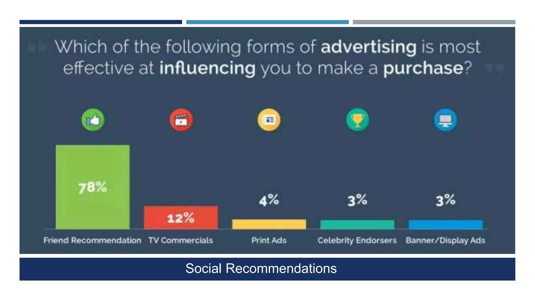 Social Recommendations
 