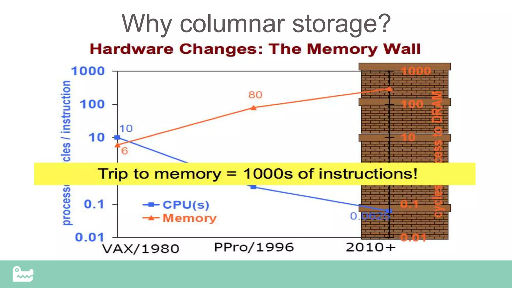Why columnar storage?
 