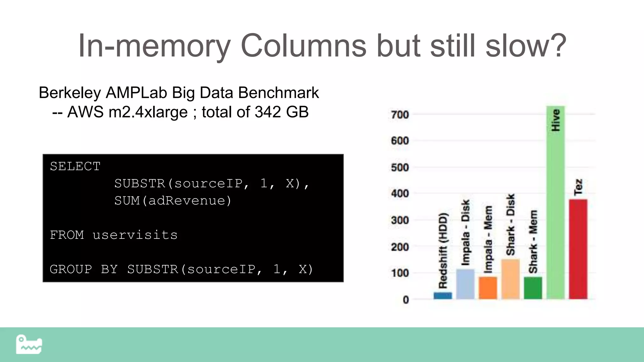 In-memory Columns but still slow?
SELECT
SUBSTR(sourceIP, 1, X),
SUM(adRevenue)
FROM uservisits
GROUP BY SUBSTR(sourceIP, 1, X)
Berkeley AMPLab Big Data Benchmark
-- AWS m2.4xlarge ; total of 342 GB
 