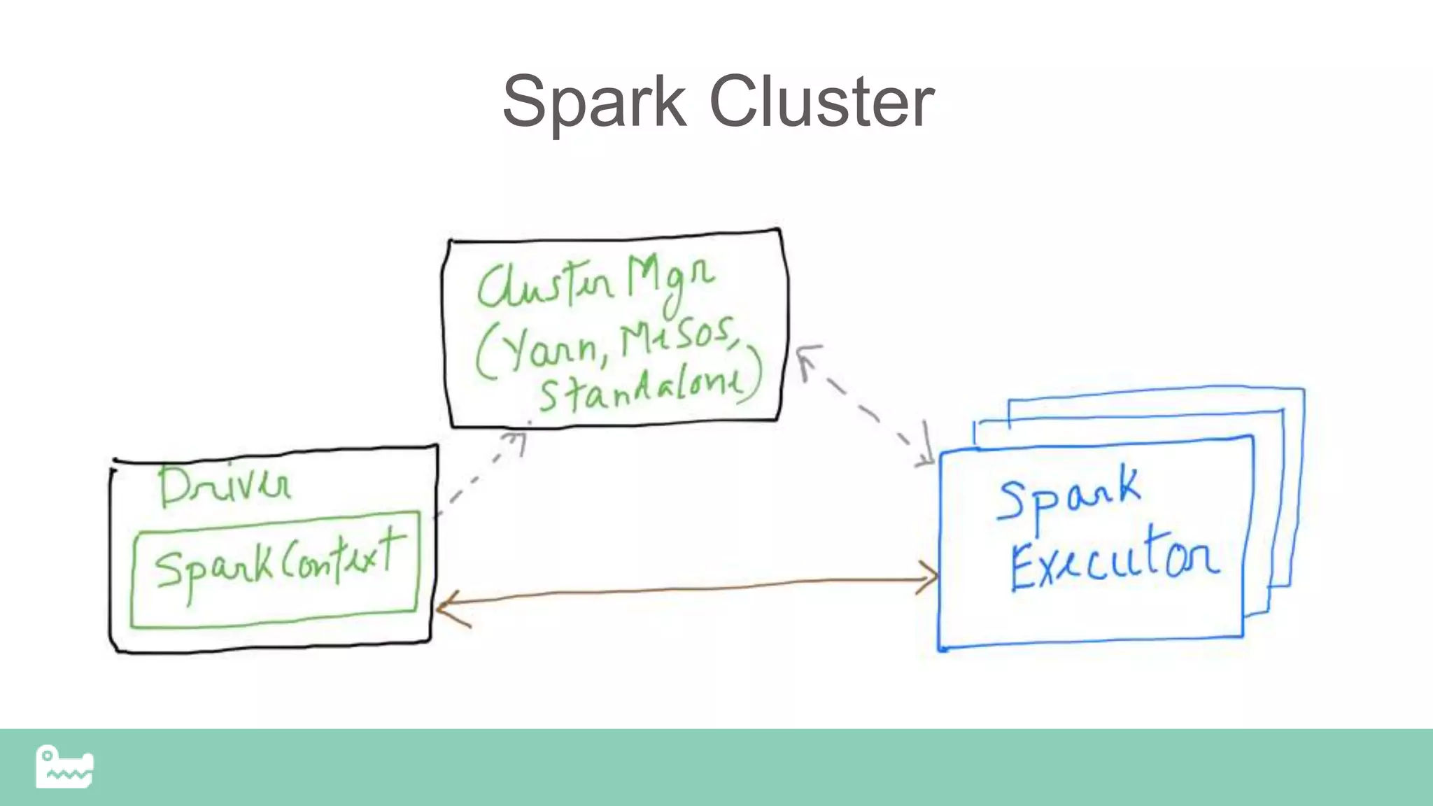 Spark Cluster
 