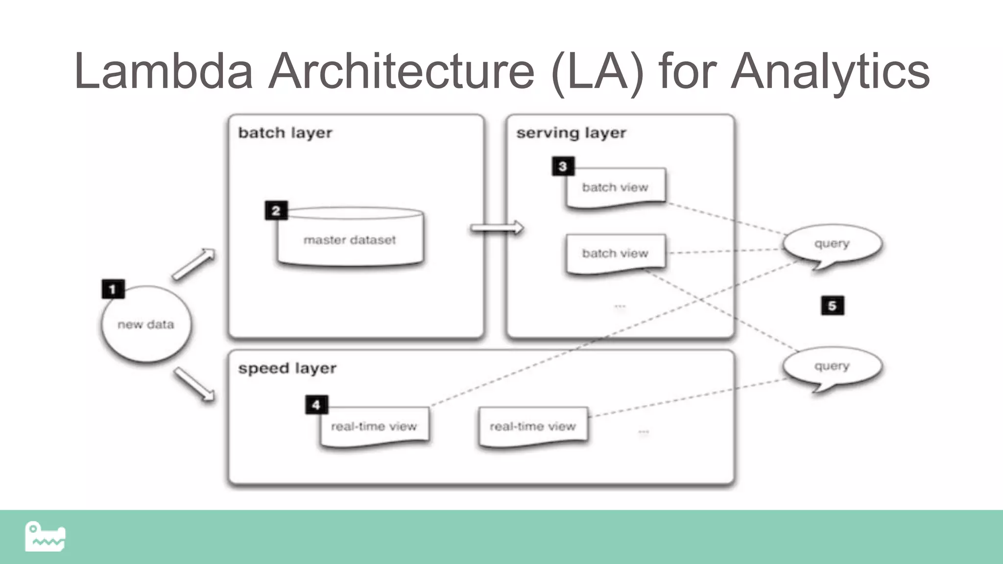 Lambda Architecture (LA) for Analytics
 