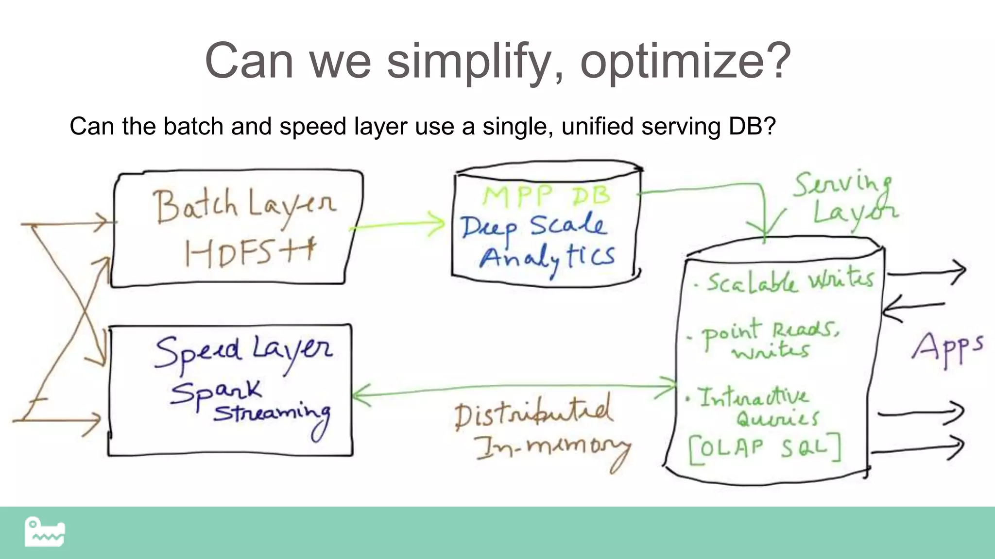 Can we simplify, optimize?
Can the batch and speed layer use a single, unified serving DB?
 