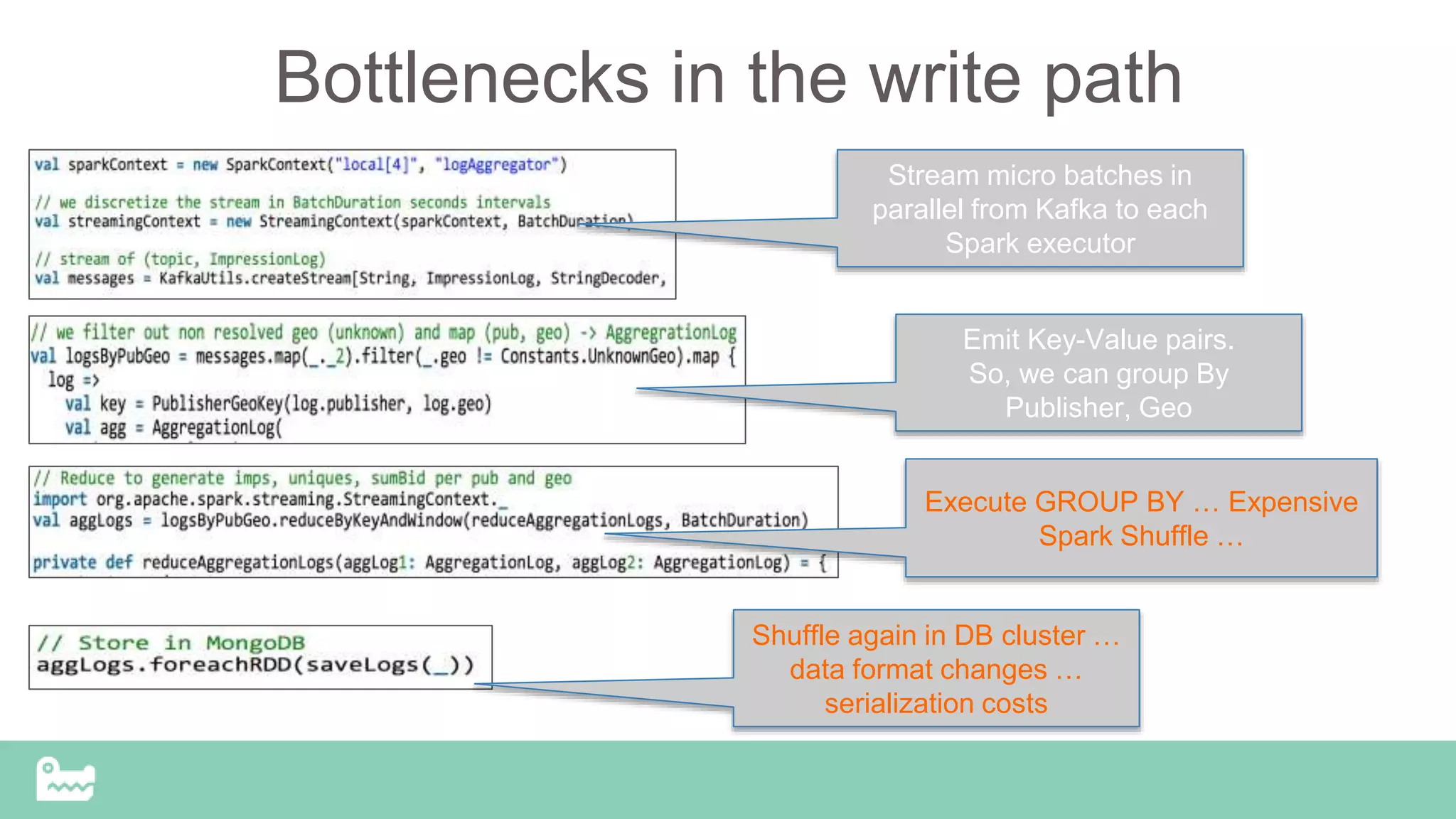 Bottlenecks in the write path
Stream micro batches in
parallel from Kafka to each
Spark executor
Emit Key-Value pairs.
So, we can group By
Publisher, Geo
Execute GROUP BY … Expensive
Spark Shuffle …
Shuffle again in DB cluster …
data format changes …
serialization costs
 