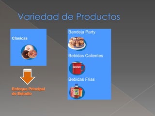 Bandeja Party
Bebidas Calientes
Bebidas Frias
Clasicas
 