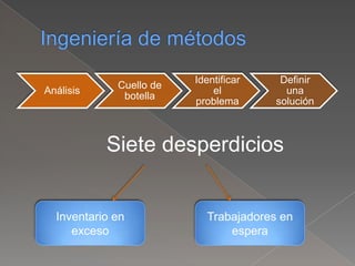 Análisis
Cuello de
botella
Identificar
el
problema
Definir
una
solución
Siete desperdicios
Inventario en
exceso
Trabajadores en
espera
 