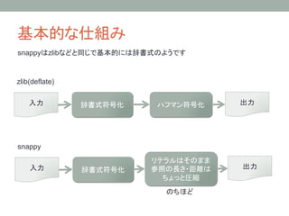 snappy       zlib       



zlib(deflate)

         
          
               
   




snappy

         
          
                   
                                
                            
 